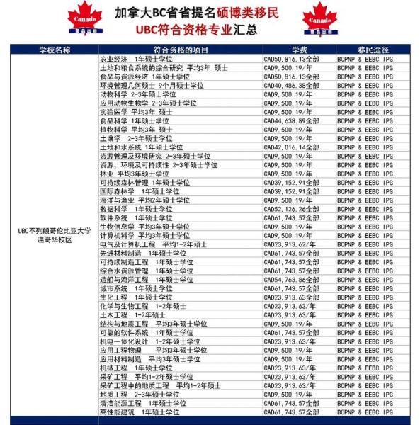 移民加拿大BC省条件_如何申请BC省提名