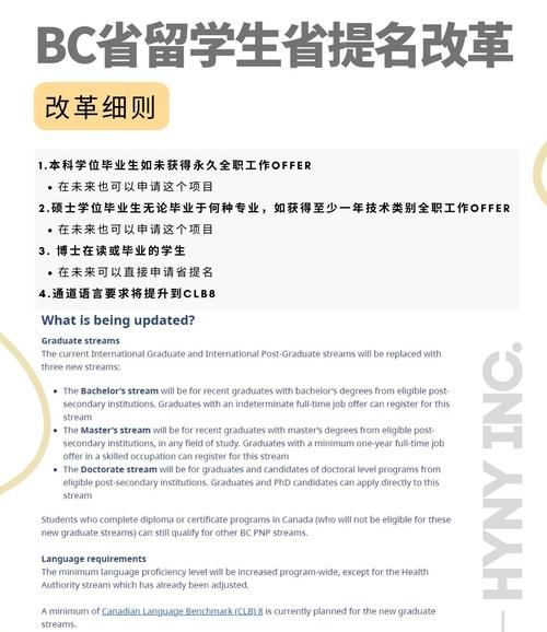 移民加拿大BC省条件_如何申请BC省提名