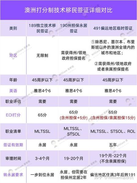 澳大利亚技术移民多少钱_澳洲189签证费用明细