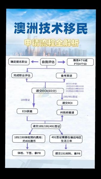 澳大利亚技术移民多少钱_澳洲189签证费用明细