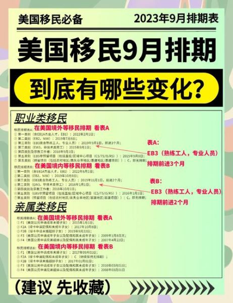 移民美国需要什么条件_美国移民最新政策2024