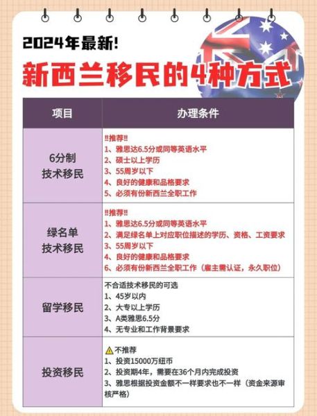 新西兰买房移民条件_新西兰买房能移民吗