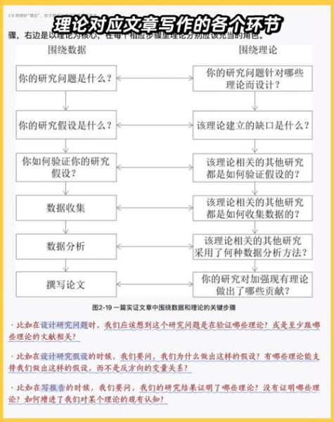 科研论文怎么写_科研数据分析方法有哪些