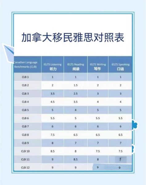 加拿大人才移民条件_如何满足EE快速通道要求