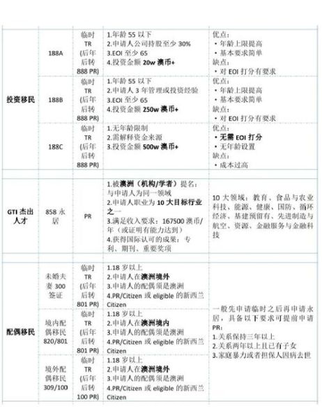 澳洲绿卡申请条件_澳洲绿卡多久能拿到