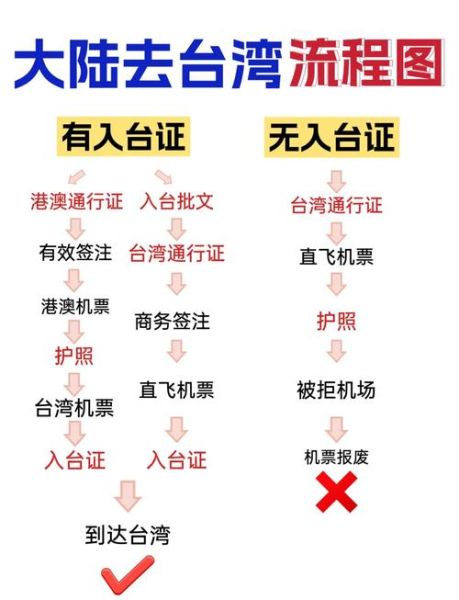 怎么移民到台湾_移民台湾需要什么条件