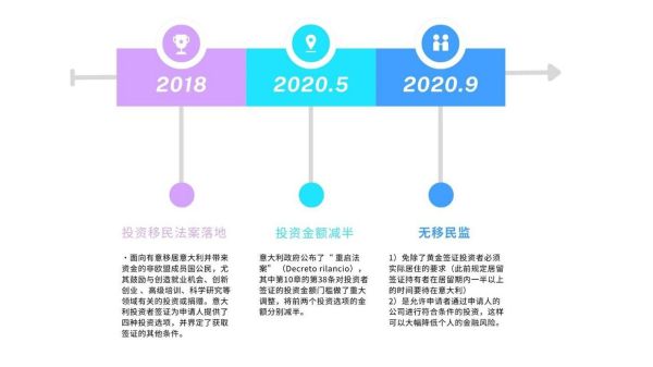 意大利投资移民条件_意大利投资移民费用