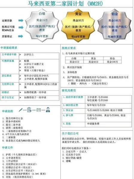 投资移民马来西亚条件_马来西亚第二家园计划申请流程