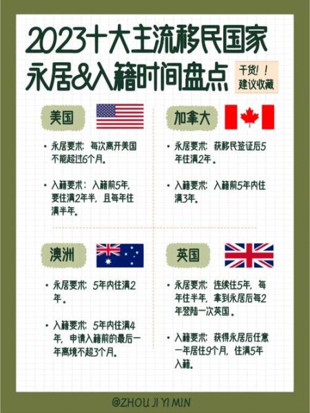 最容易移民的发达国家有哪些_如何快速拿到永居