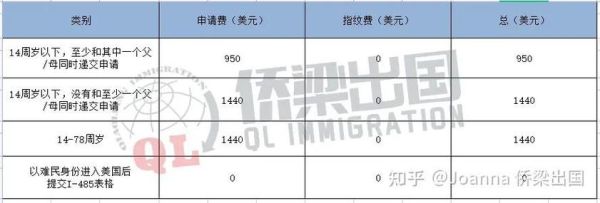 美国亲属移民流程多久_需要哪些材料