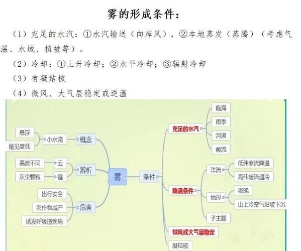 寒雾的形成原因_寒雾对人体有哪些危害