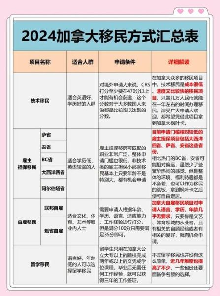 加拿大投资移民最新政策_2024申请条件