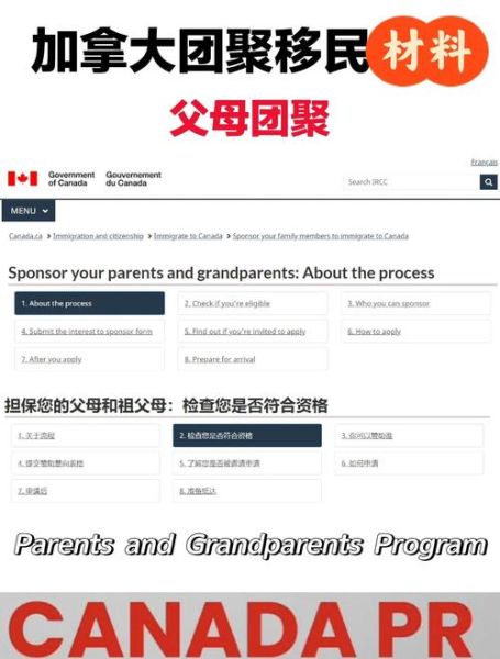 加拿大团聚移民条件_需要哪些材料