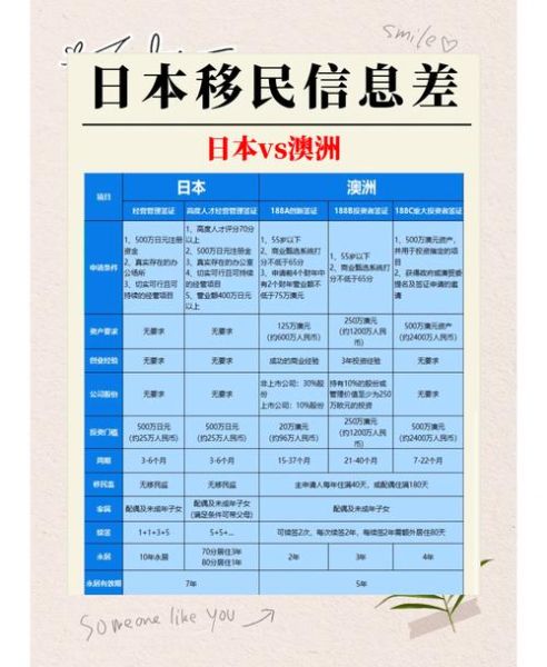 日本投资移民条件_日本投资移民费用