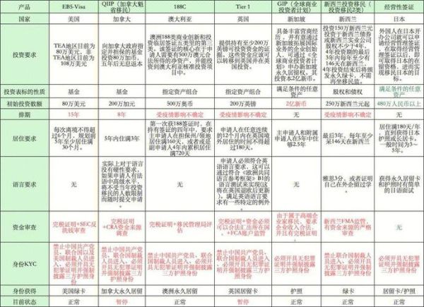 日本投资移民条件_日本投资移民费用