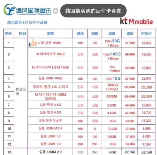 手机套餐哪个最划算_如何查询手机套餐