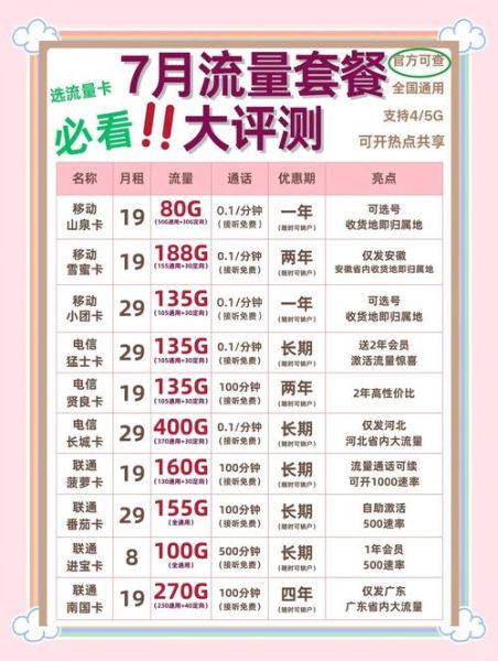 手机套餐哪个最划算_如何查询手机套餐