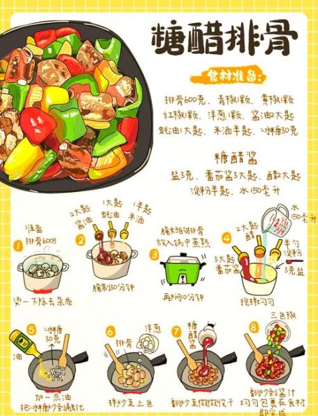 糖醋肉怎么做_糖醋肉的做法步骤详解