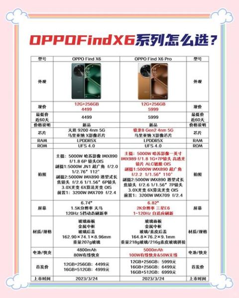 oppo_find_x7值得买吗_和find_x6区别