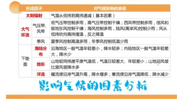 地势变化如何影响气候_地形起伏对降水分布的作用