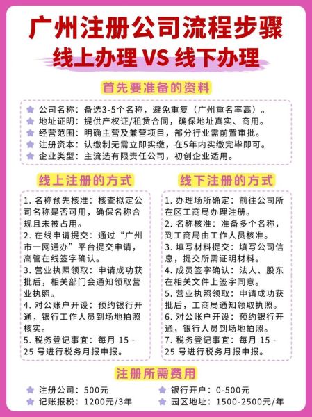 广州移民投资公司哪家好_移民流程怎么走