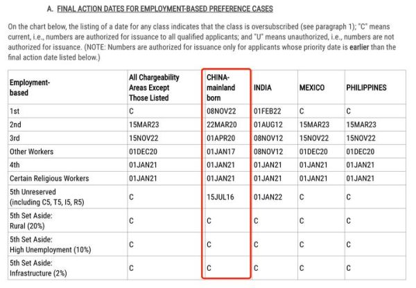 eb5移民排期多久_eb5排期最新进展