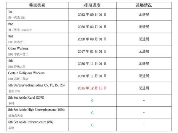 eb5移民排期多久_eb5排期最新进展