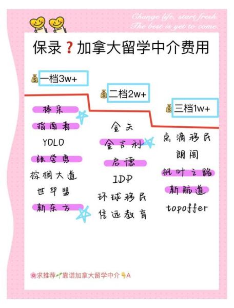 加拿大移民申请费多少钱_2024最新费用清单