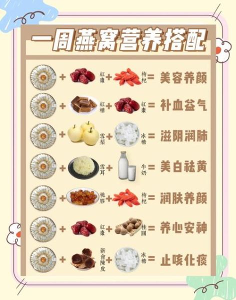 燕窝的做法_燕窝怎么吃最营养