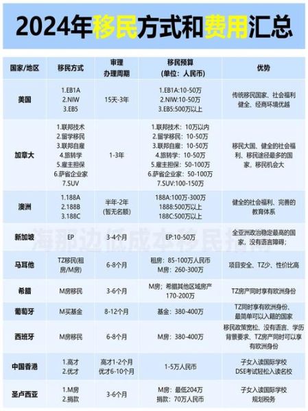 德国移民费用多少钱_德国移民费用包括哪些