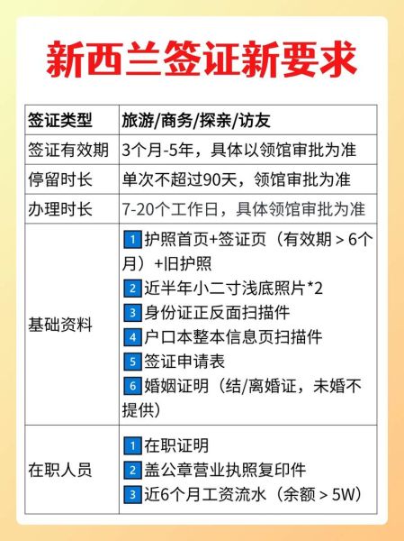 新西兰签证申请流程_新西兰移民局签证中心官网入口