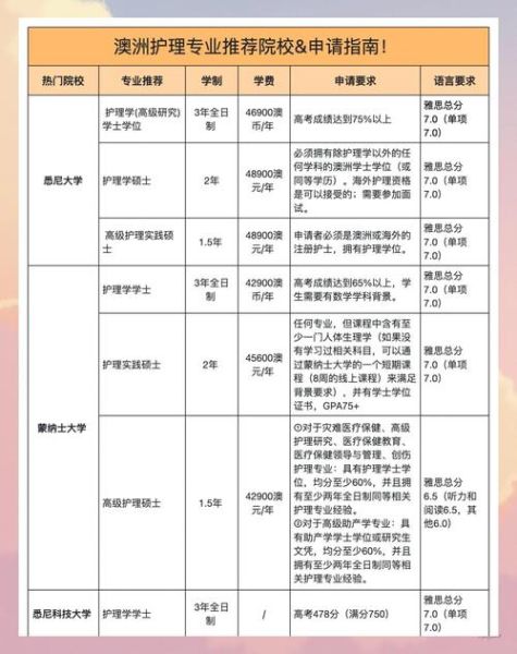 澳洲最容易移民的专业有哪些_护理IT会计怎么选