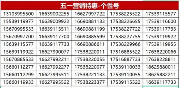 联通手机号怎么选号_联通手机号靓号价格