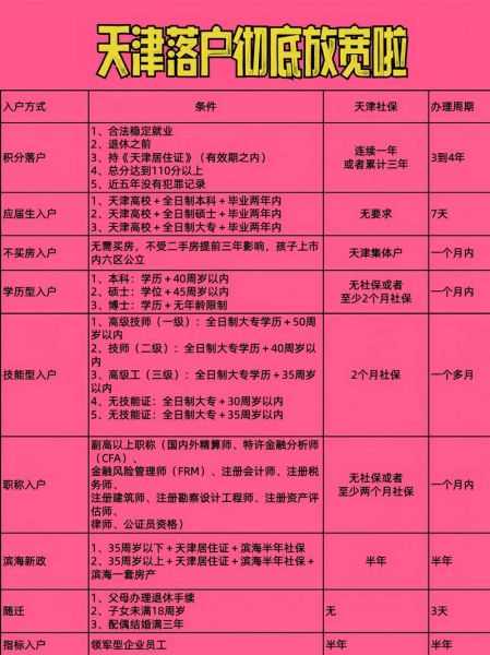 天津投资移民条件_天津投资移民多少钱