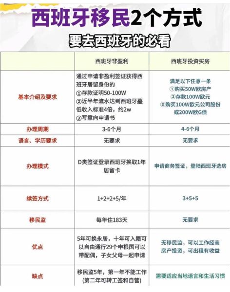 移民西班牙的好处_西班牙移民优势有哪些