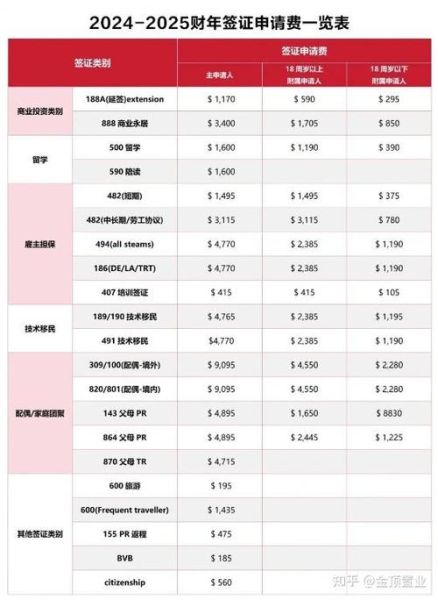 移民澳洲费用多少_2024最新预算清单