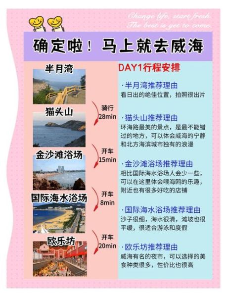 沿海城市旅游攻略_海边度假最佳时间