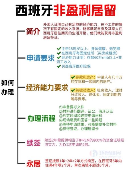 西班牙买房移民条件_西班牙购房移民流程