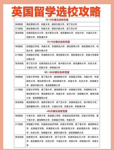 英国技术移民条件_如何满足打分要求