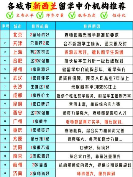 最好的移民公司_如何选择靠谱机构