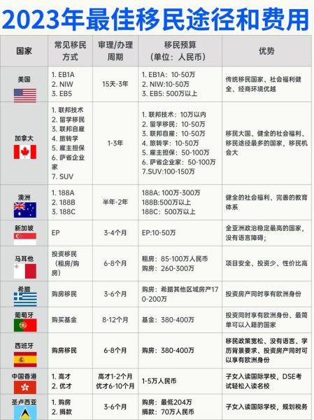 移民哪个国家好_移民国家推荐
