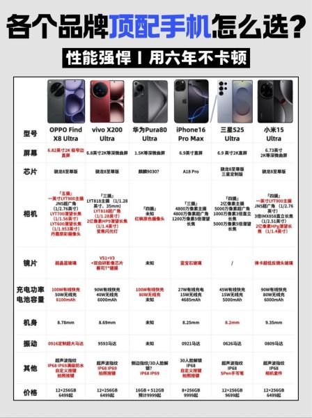 买手机哪个平台便宜_买手机怎么选配置