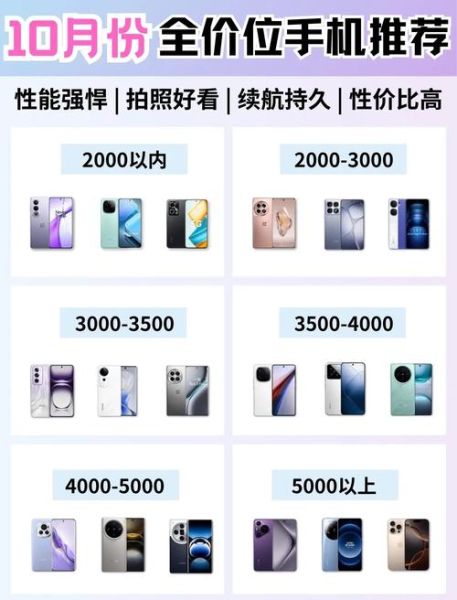 买手机哪个平台便宜_买手机怎么选配置
