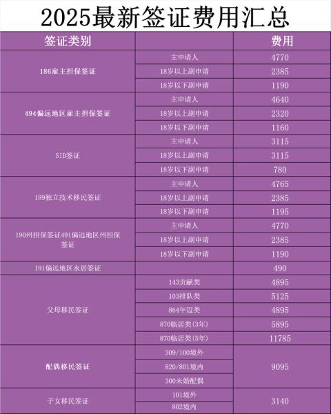 澳洲移民专业清单_如何选择移民专业