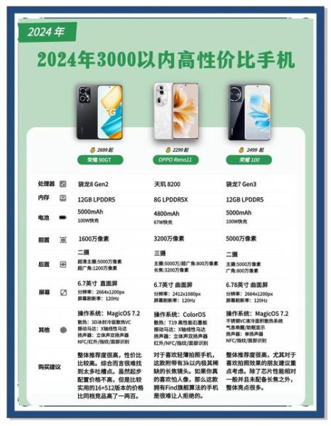 2024手机销量排行榜前十名_哪款性价比最高