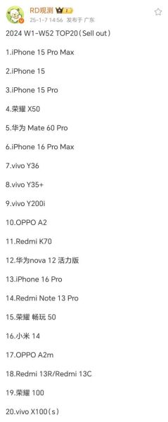 2024手机销量排行榜前十名_哪款性价比最高