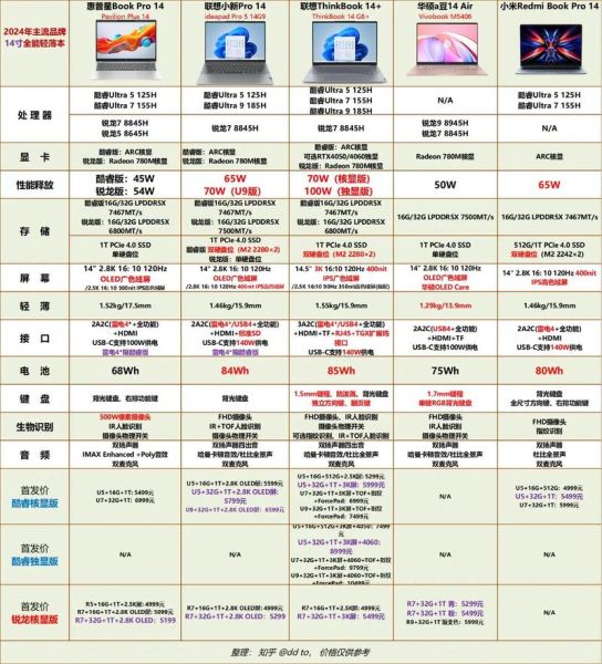 如何挑选适合自己的笔记本电脑_笔记本电脑哪个牌子好
