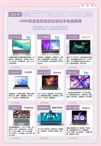 如何挑选适合自己的笔记本电脑_笔记本电脑哪个牌子好