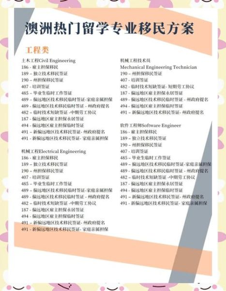 澳国立移民专业有哪些_澳国立移民容易吗