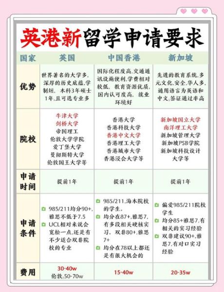 香港人移民英国条件_香港人移民加拿大条件